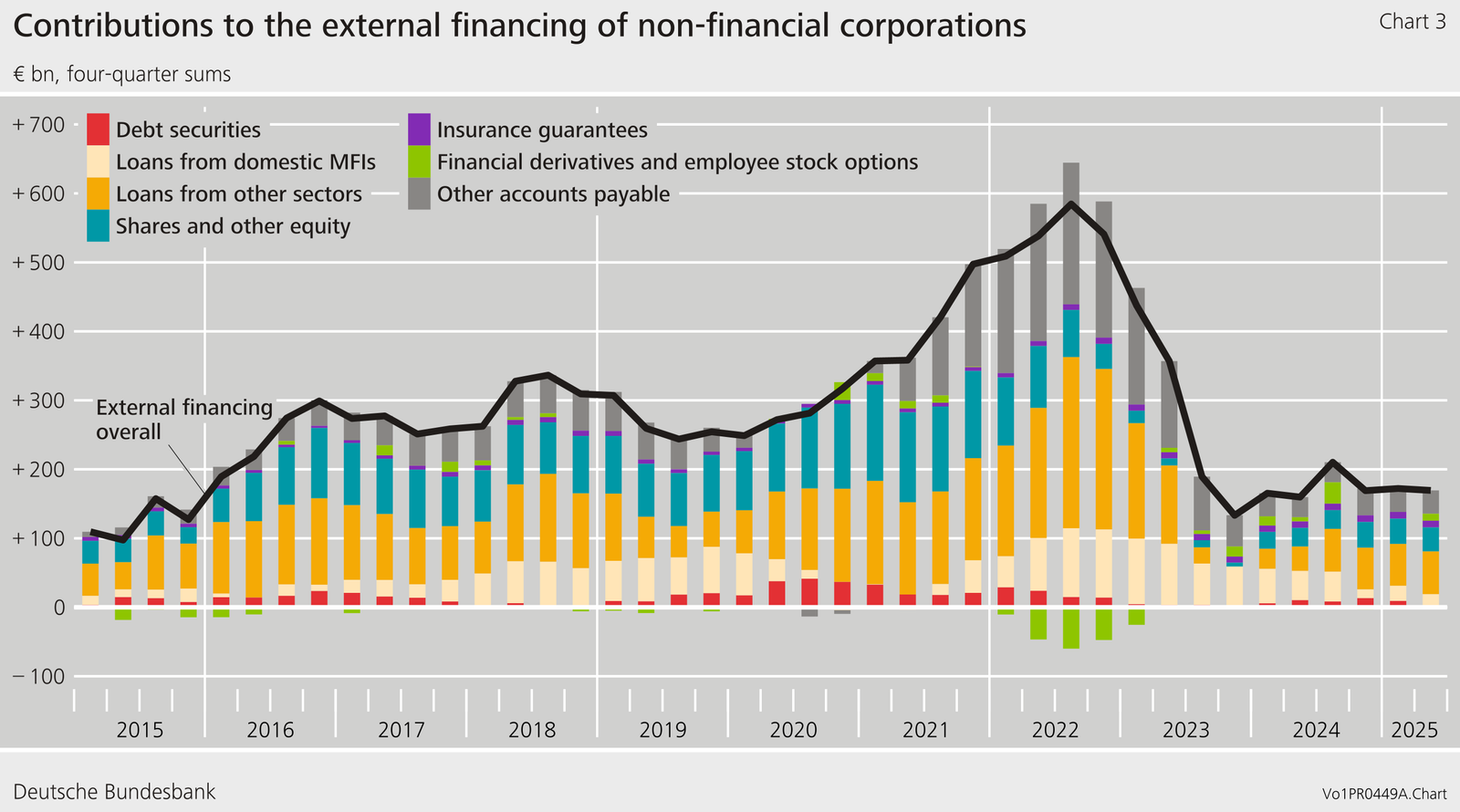 Beiträge zur Außenfinanzierung nichtfinanzieller Unternehmen